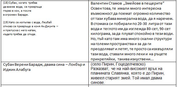 Сказание за Чулман-съвременни свидетелства-съпоставка-3
