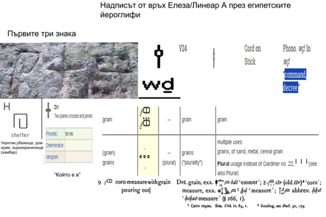 Linear A-Egipet