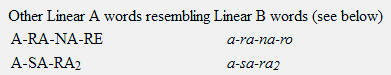 Asara_Linear A