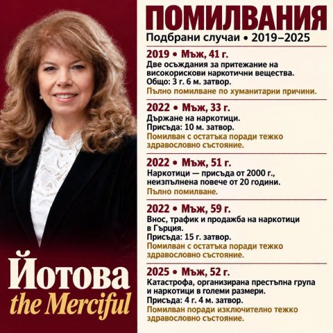 България - политика