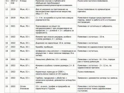 Помилванията на Йотова