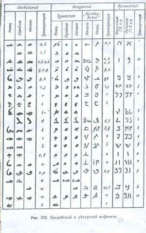 uygur