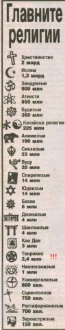 Главните религии